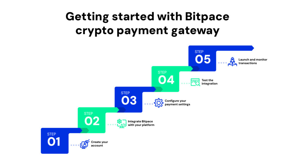 Getting started with Bitpace crypto payment gateway