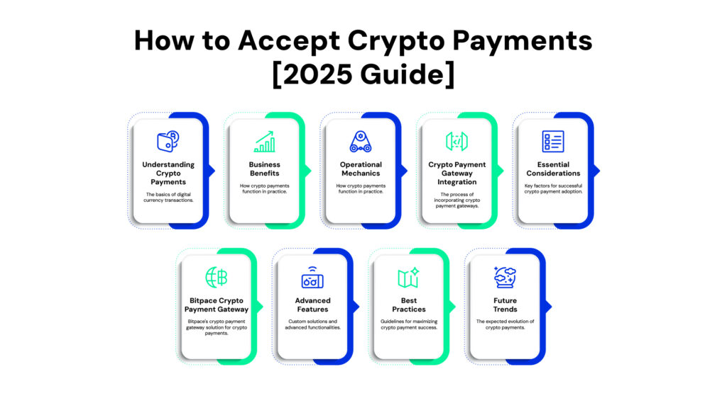 How to Accept Crypto Payments [2025 Guide]