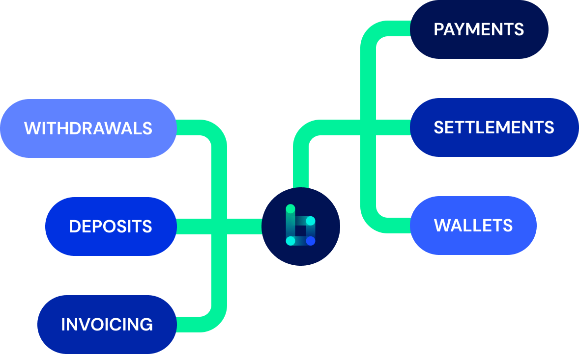 All the bells & whistles