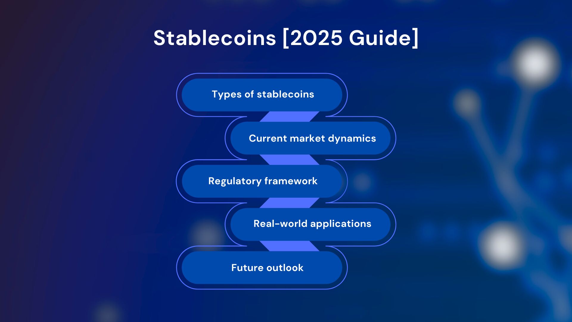 Stablecoins [2025 Guide]